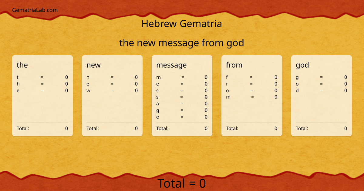 the new message from god in hebrew Gematria